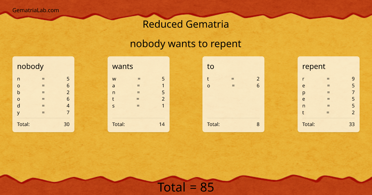 nobody wants to repent in reduced Gematria